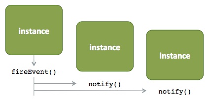 Apache Ambari > Framework Services > view-events.jpg